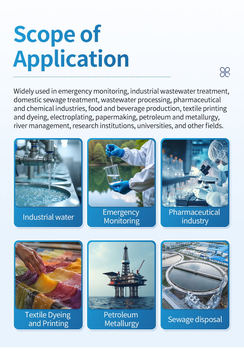 HM-SCOD application scenarios including sewage treatment pharmaceutical and emergency environmental monitoring