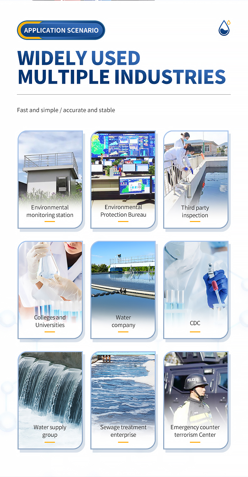 Water quality biotoxicity and ATP dual detection showing five toxicity severity levels