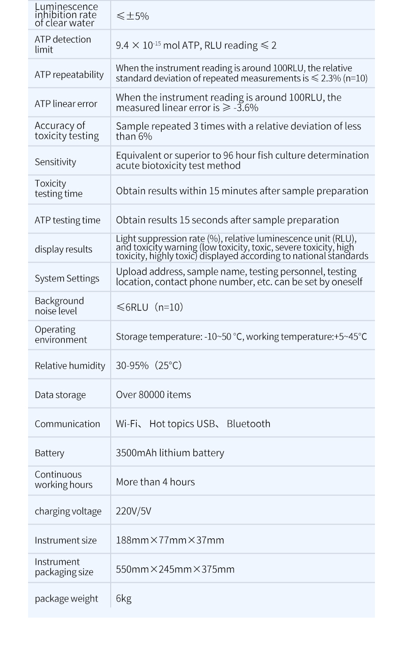 Complete technical parameter table with measurement ranges and detection specifications
