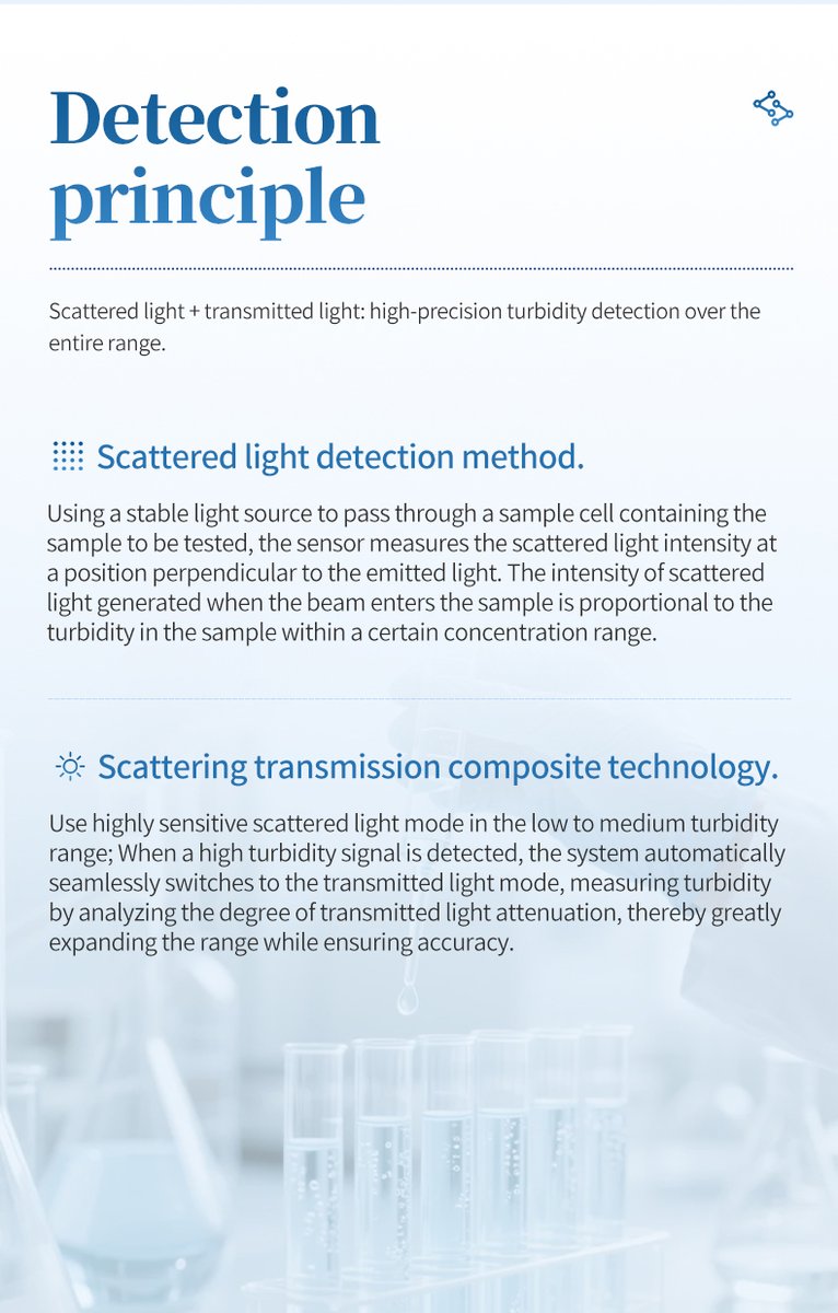 Technical diagram of scatter and transmission light turbidity detection method for water analysis laboratories