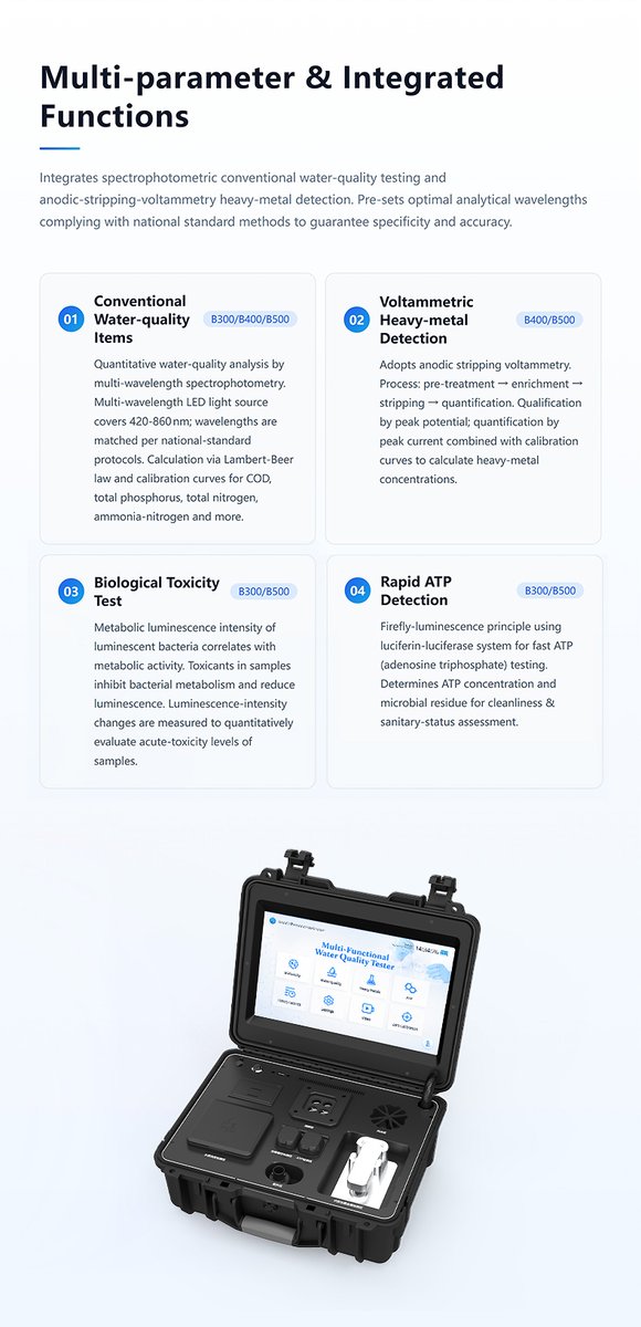 Four-module integrated detection covering water quality heavy metals toxicity and ATP for complete compliance