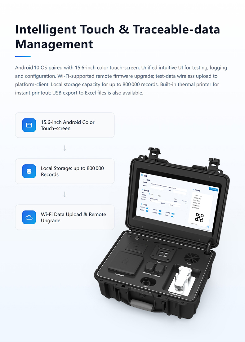 Unified data management system for four-module water quality analysis with cloud connectivity and traceability