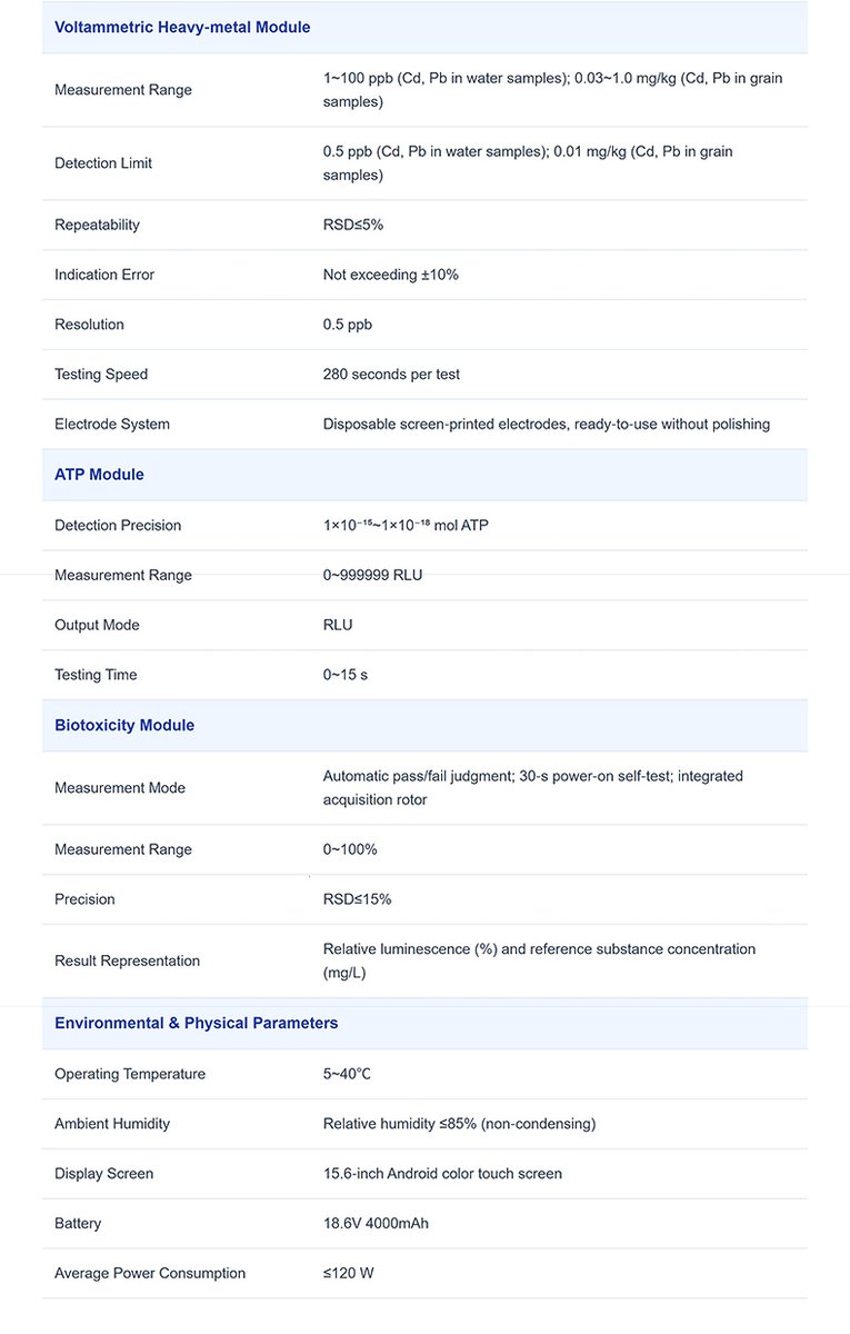 Complete four-module technical specifications for comprehensive field water quality analysis deployment
