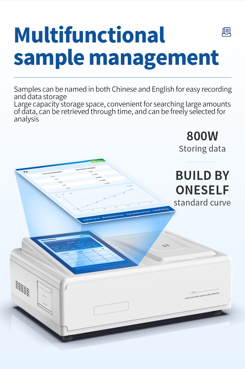 Heavy metals compliance data management system with batch tracking and regulatory report generation capability