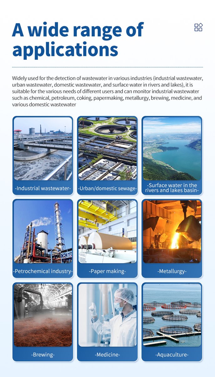 Industrial contamination monitoring scenarios in mining metallurgy electroplating and chemical manufacturing