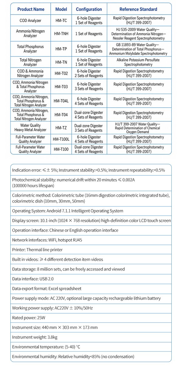 HM-TZL heavy metals analyzer specifications compared alongside general-purpose water quality model variants