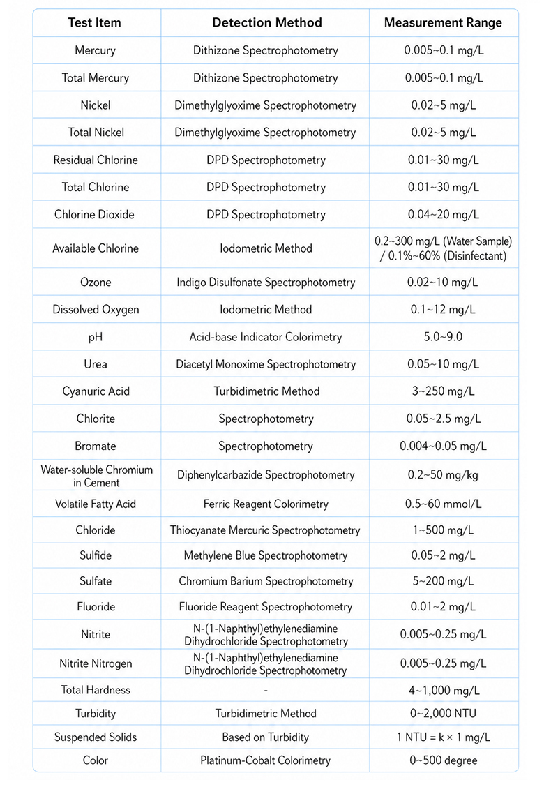 Extended metals parameter table including mercury arsenic nickel manganese and supplementary industrial analytes
