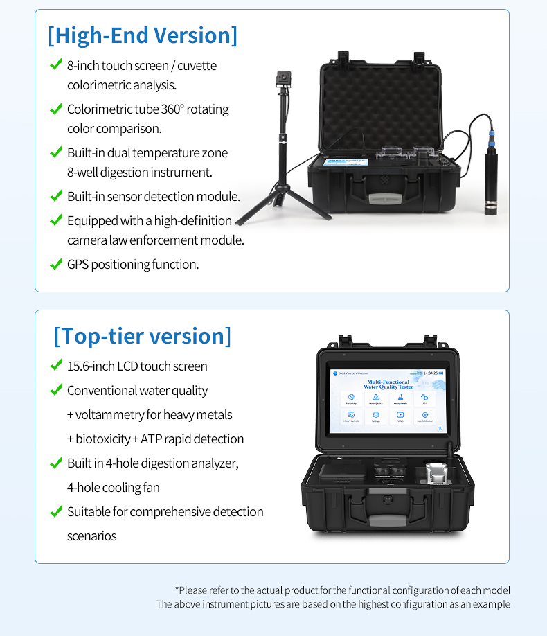 Configuration comparison between high-end portable and top-tier field-ready water quality analyzers