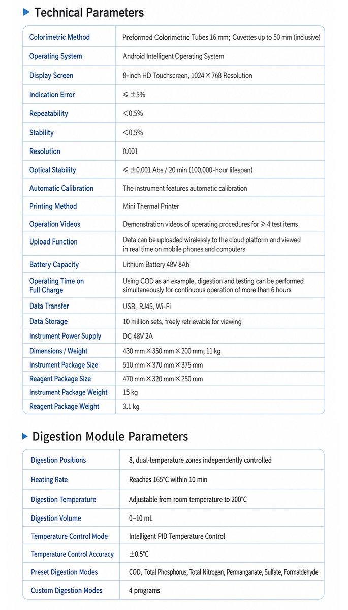 Specification sheet documenting optical parameters, battery life, and digestion module performance data