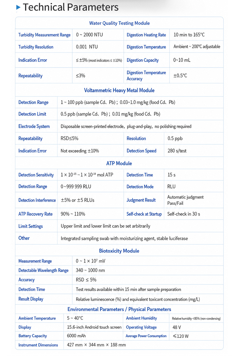 Full parameter specification table with measurement ranges across all detection modules