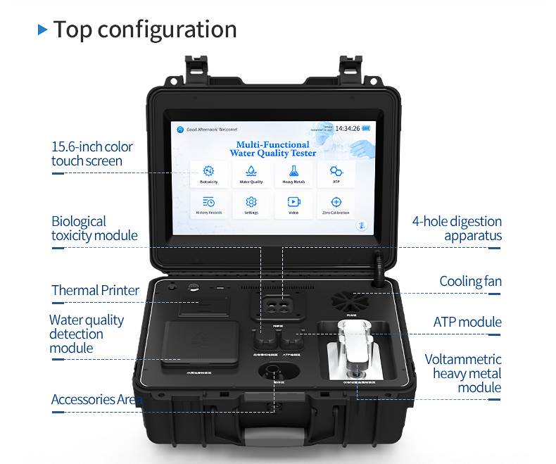 Multi-module detection system diagram showing water quality, heavy metal, ATP, and toxicity components