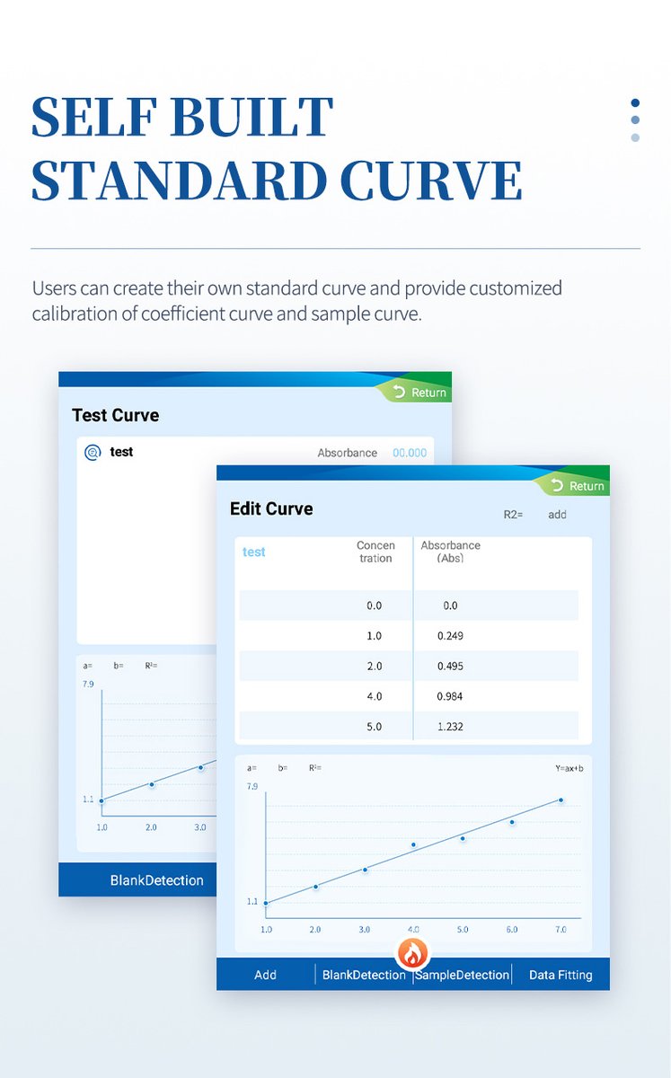 User-configurable calibration curve tool with absorbance-concentration regression for nutrient standards