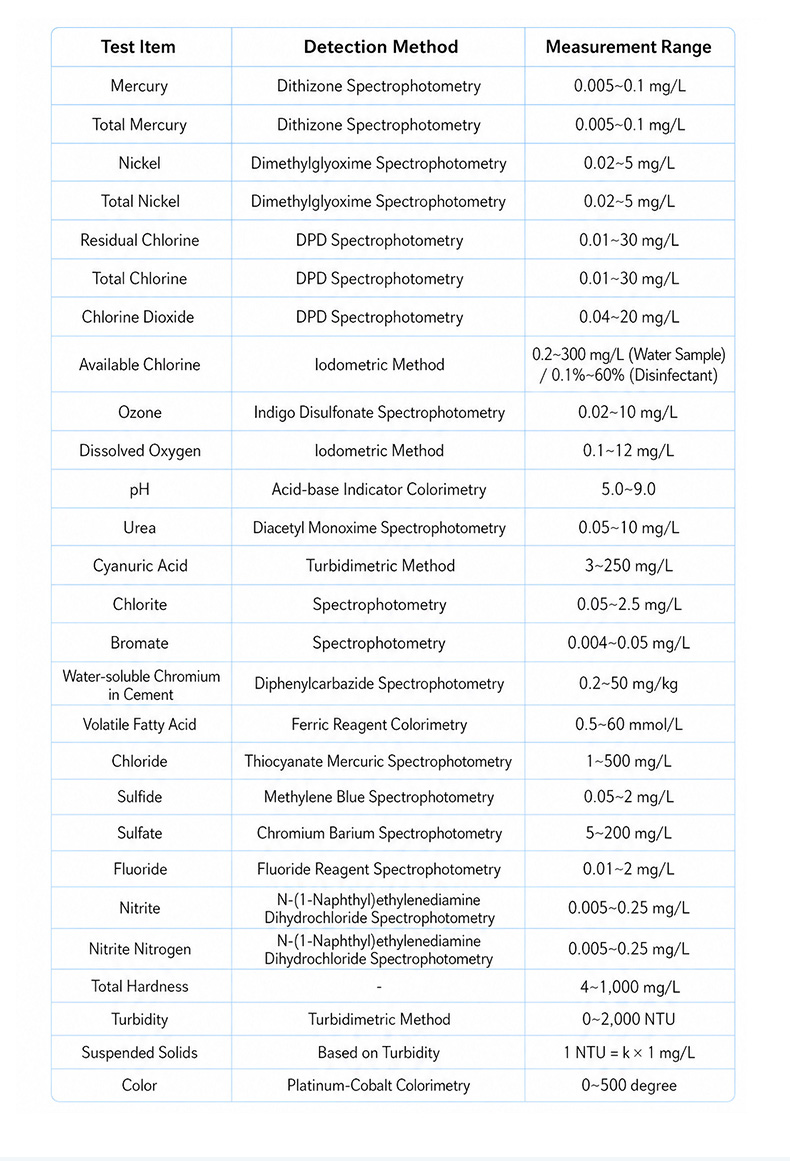 Supplementary parameter reference chart extending to sensor-based measurements and specialty indicators