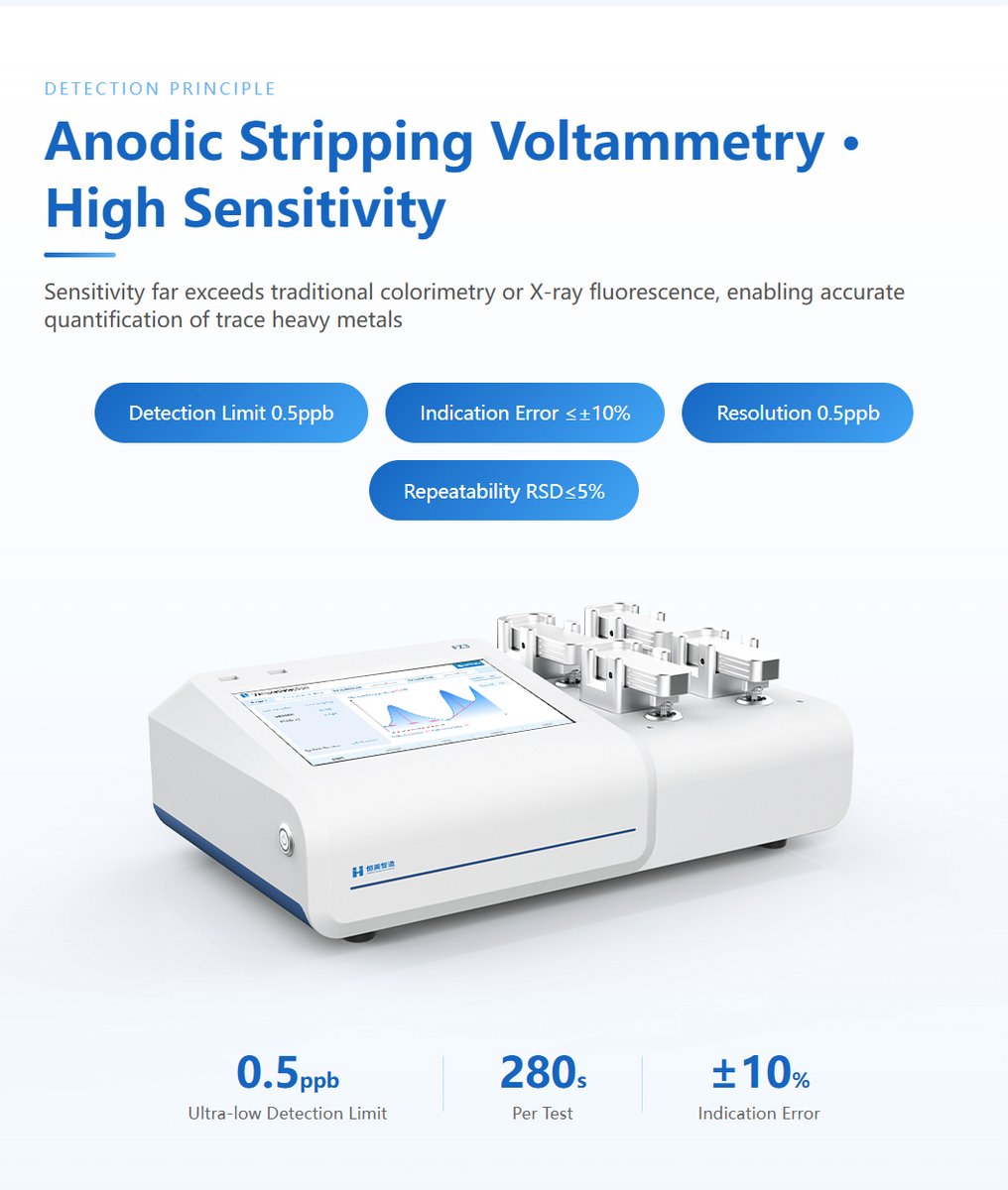 Quantitative anodic stripping voltammetry workflow for sub ppb trace contamination assessment
