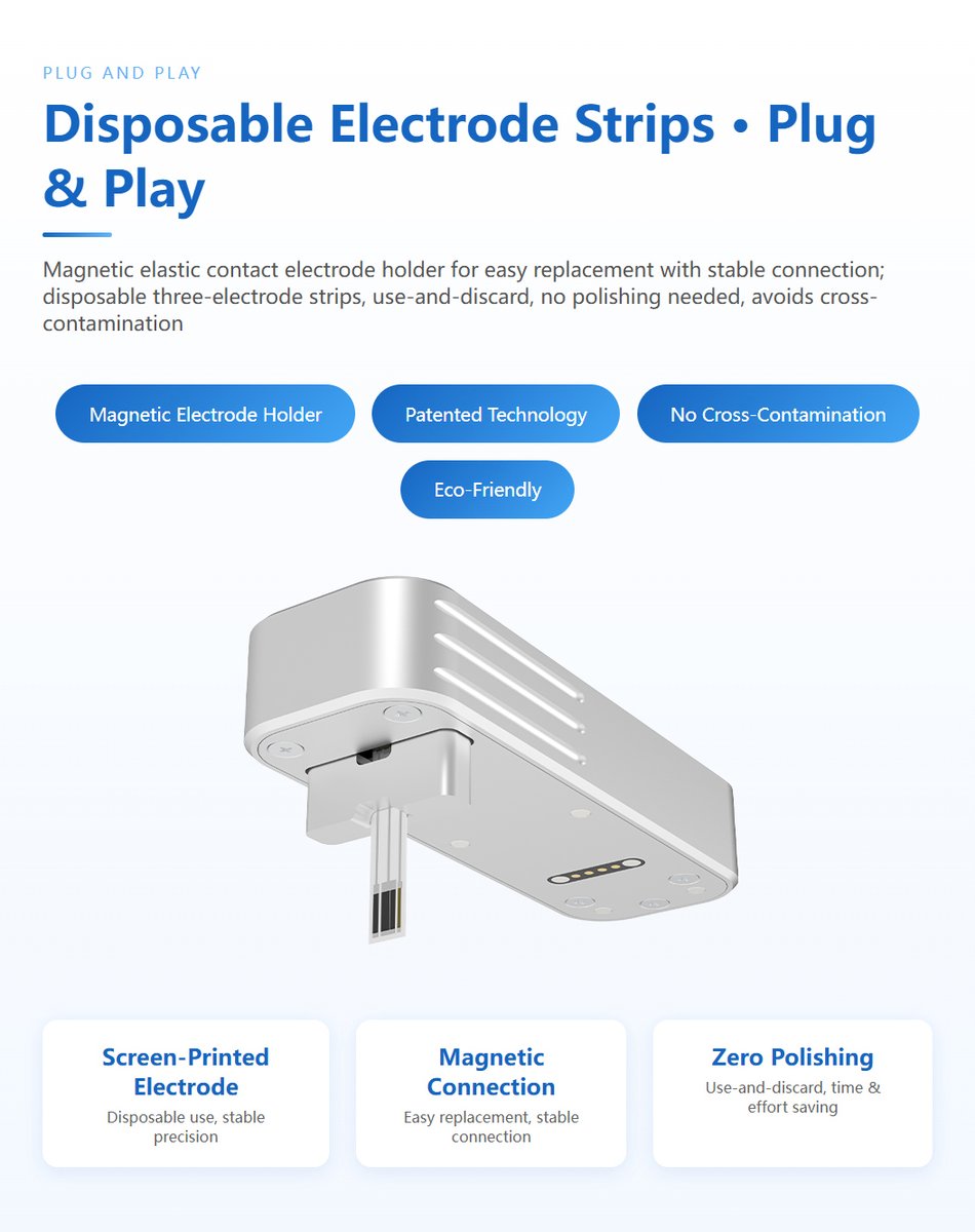 Maintenance-free disposable electrode technology preventing cross contamination during field tests