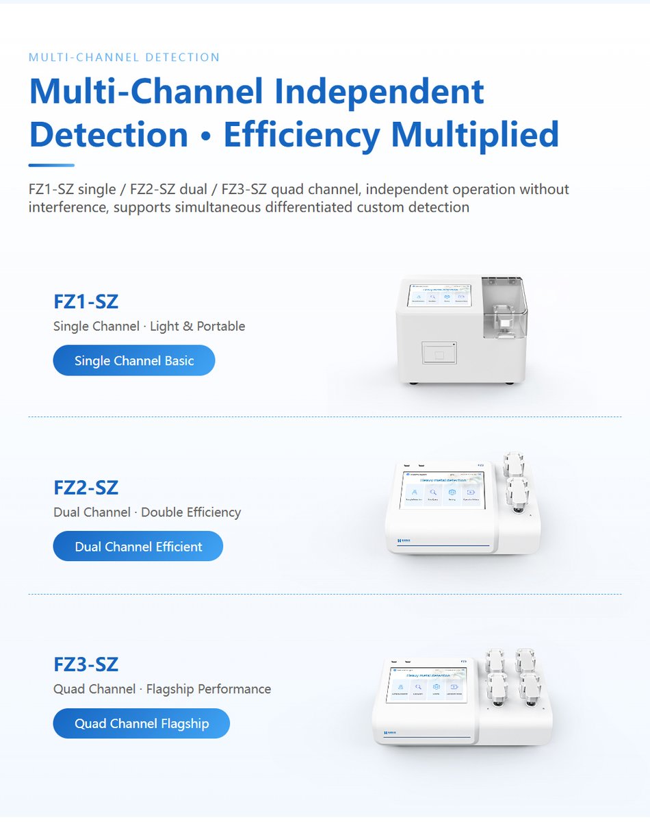 Multi-channel model selection guide for high throughput water quality inspection labs