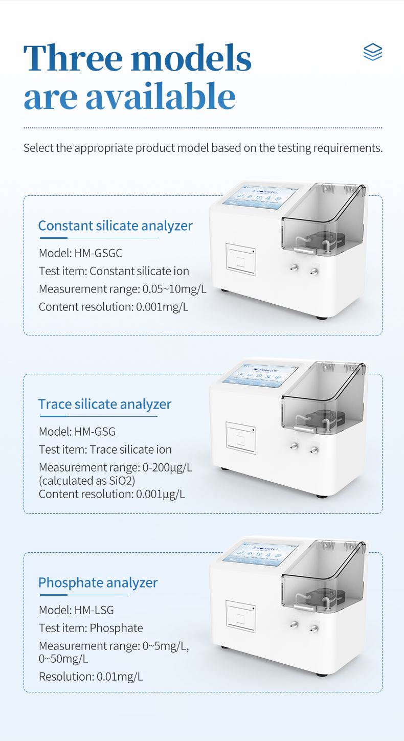 Comparison of HM-GSGC, HM-GSG and HM-LSG analyzer models