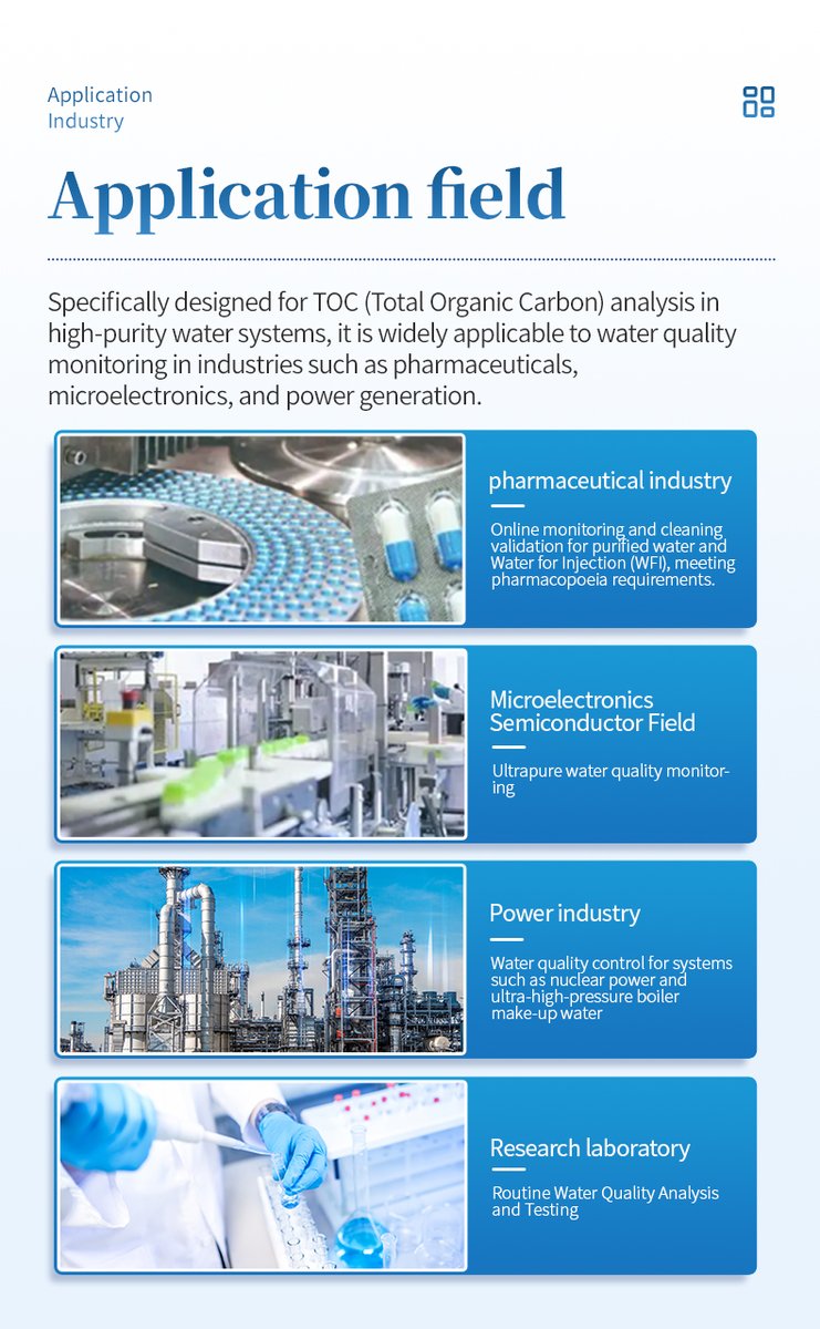 Four primary application fields for TOC analyzer across pharmaceutical microelectronics power generation and research laboratories