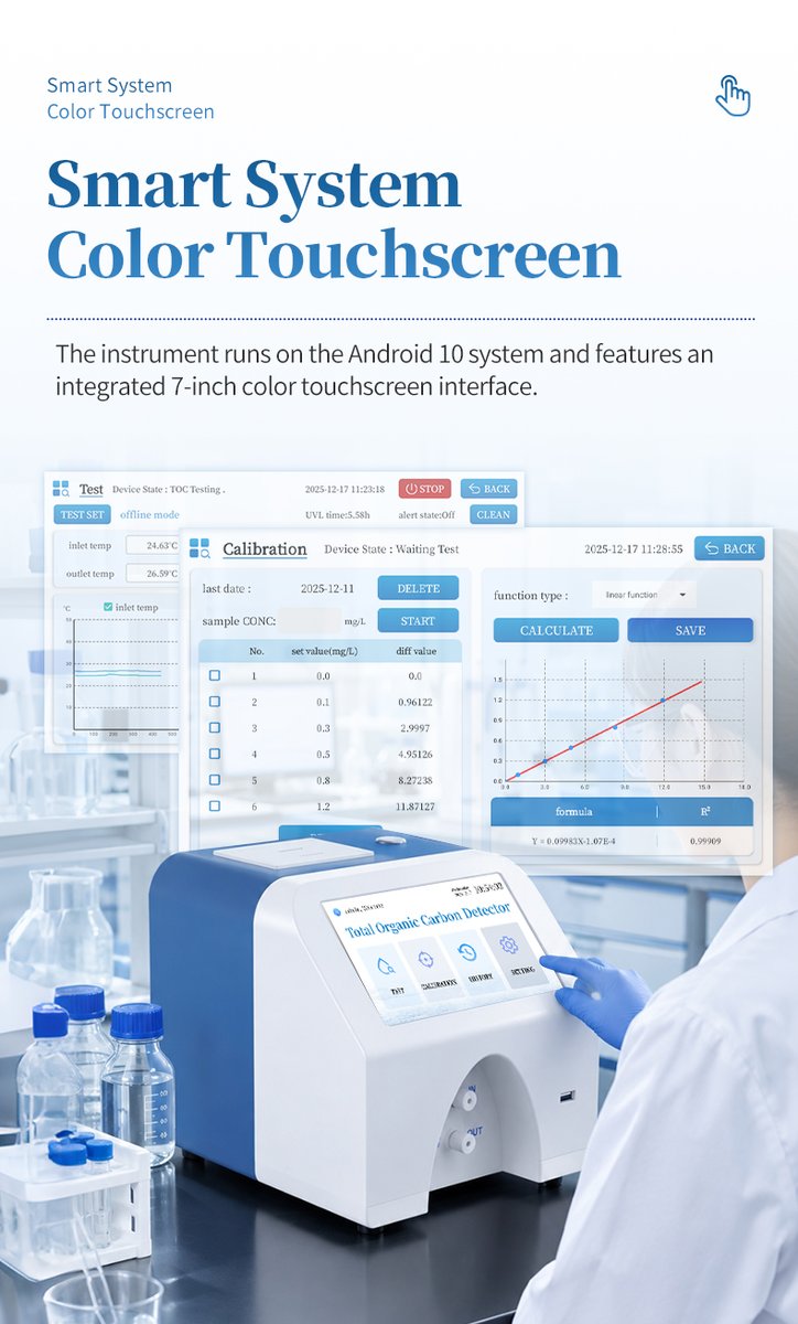 Android 10 operating system with 7-inch color touchscreen showing real-time TOC testing interface and calibration curve