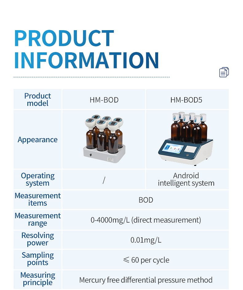 HM-BOD and HM-BOD5 model specification comparison